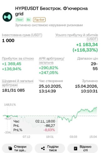 HYPEUSDT — закритий торговий бот