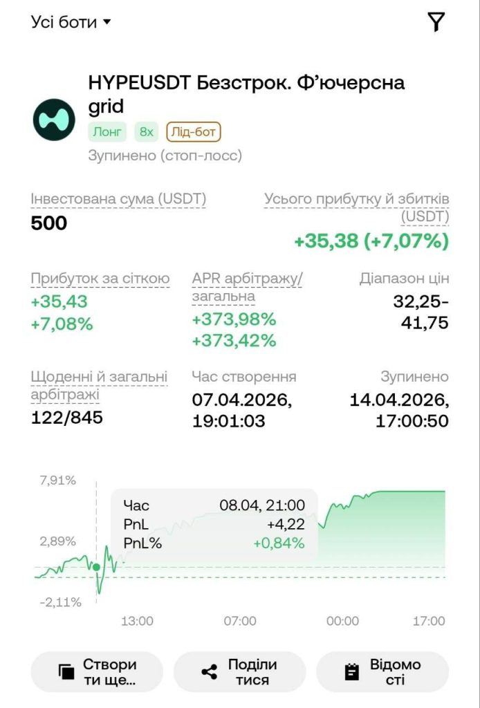 HYPEUSDT — закритий торговий бот