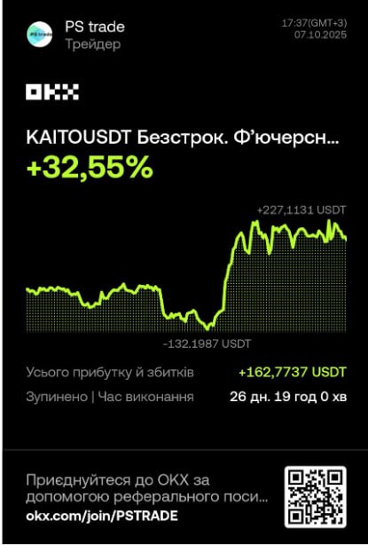 HYPEUSDT — закритий торговий бот